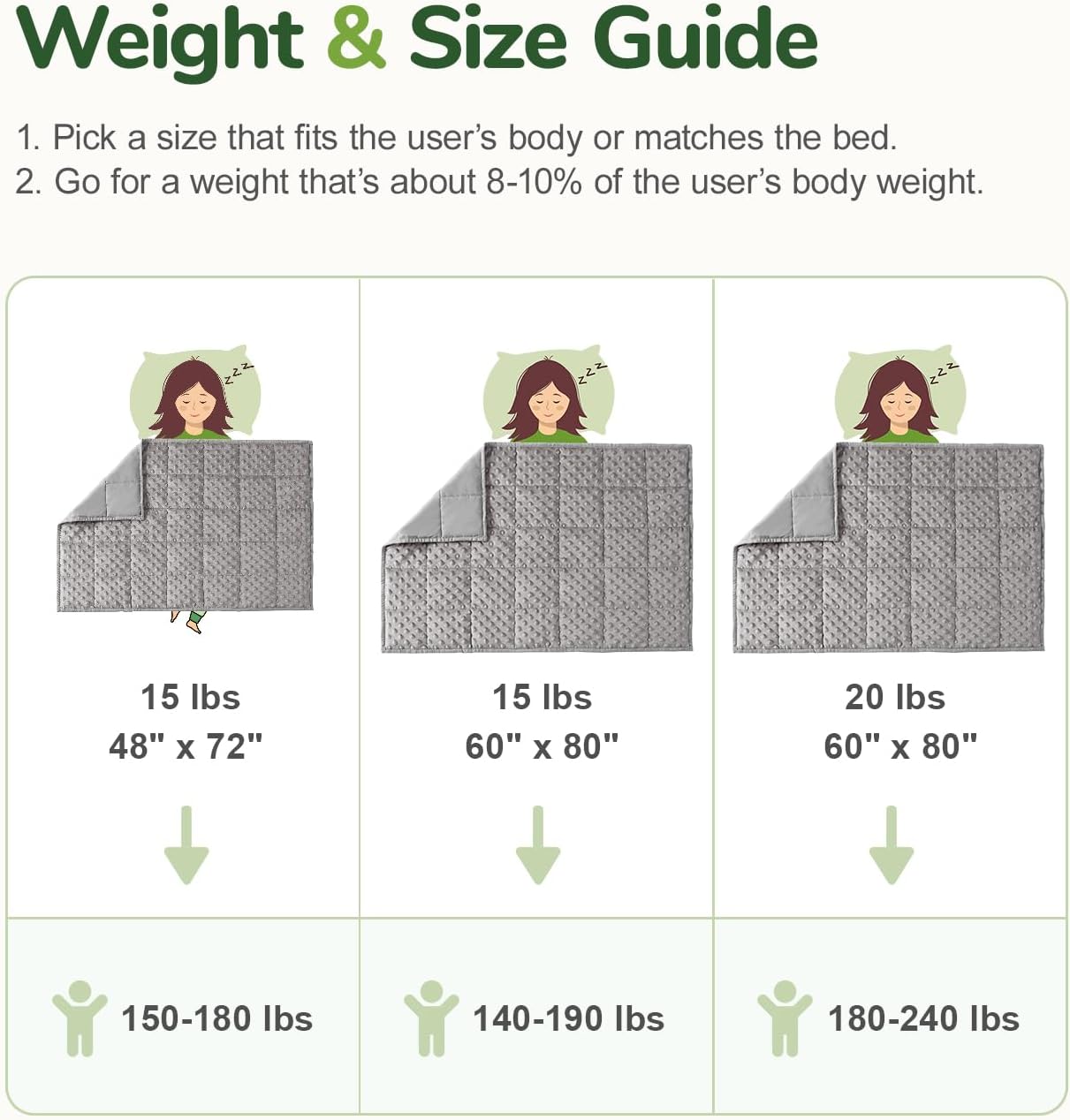 Sivio Adults Minky Heavy Blanket -15 lbs, 60 × 80 in Gray