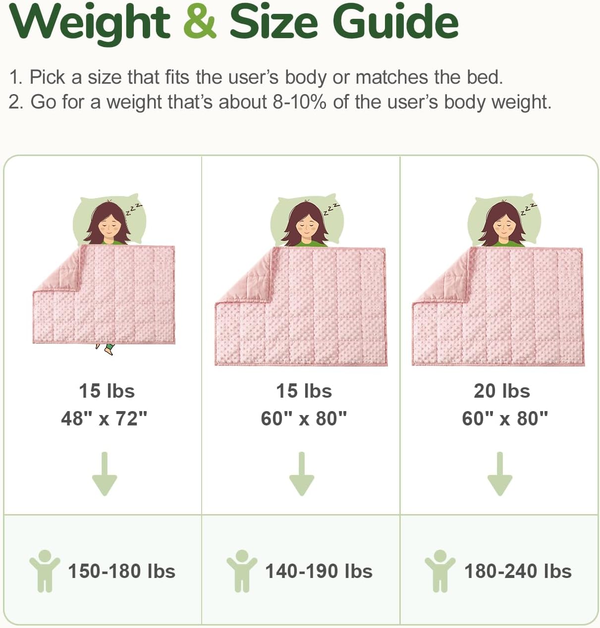 Sivio Adults Minky Heavy Blanket -15 lbs, 60 × 80 in Pink