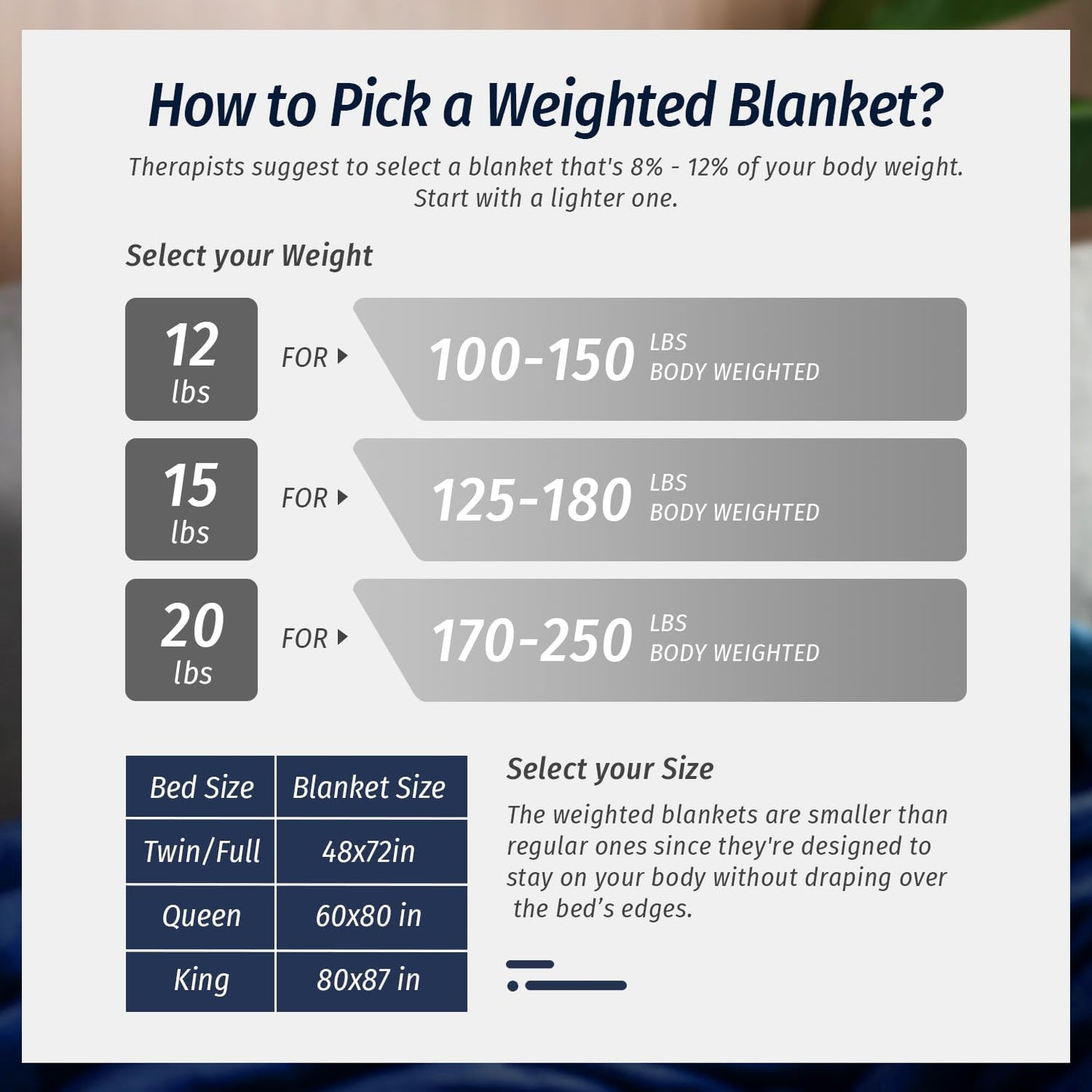Sivio Weighted Blanket for Adults -20 lbs, 60 × 80 in Navy Blue