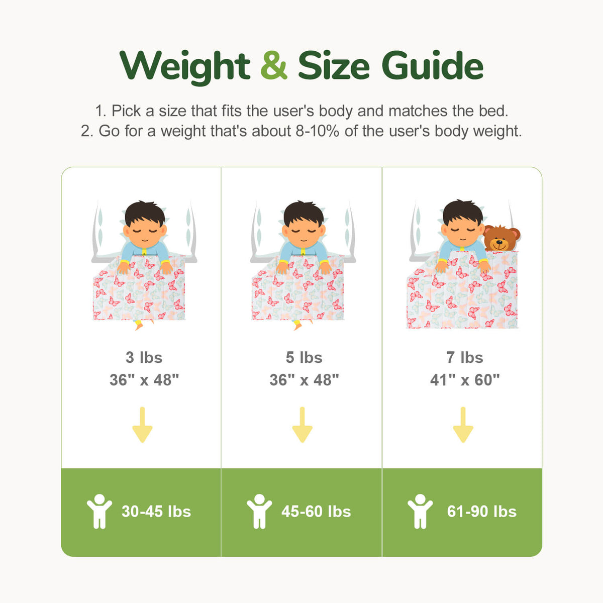 Sivio Kids Weighted Blanket - 5 lb, 36 x 48 in, White Butterfly