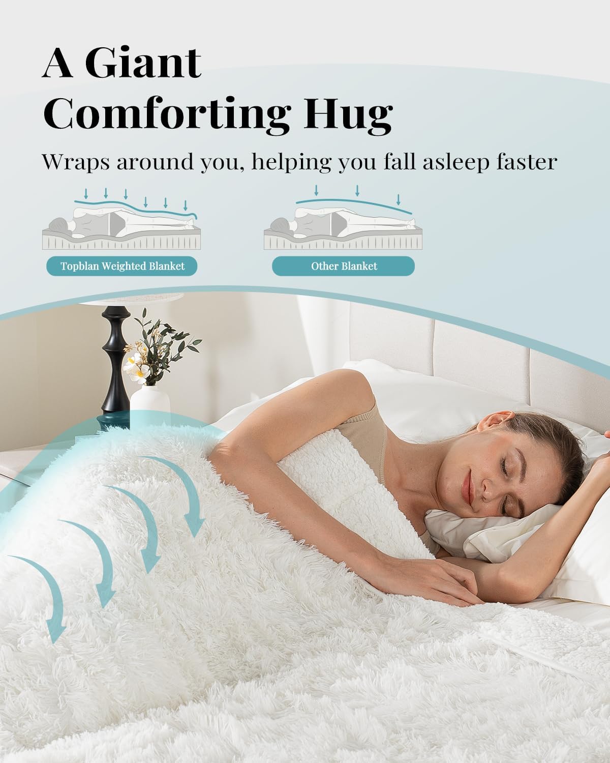 Sivio Weighted Blanket Long Plush Faux Fur & Fluffy Sherpa for Adults, 20lbs 60"x80" White