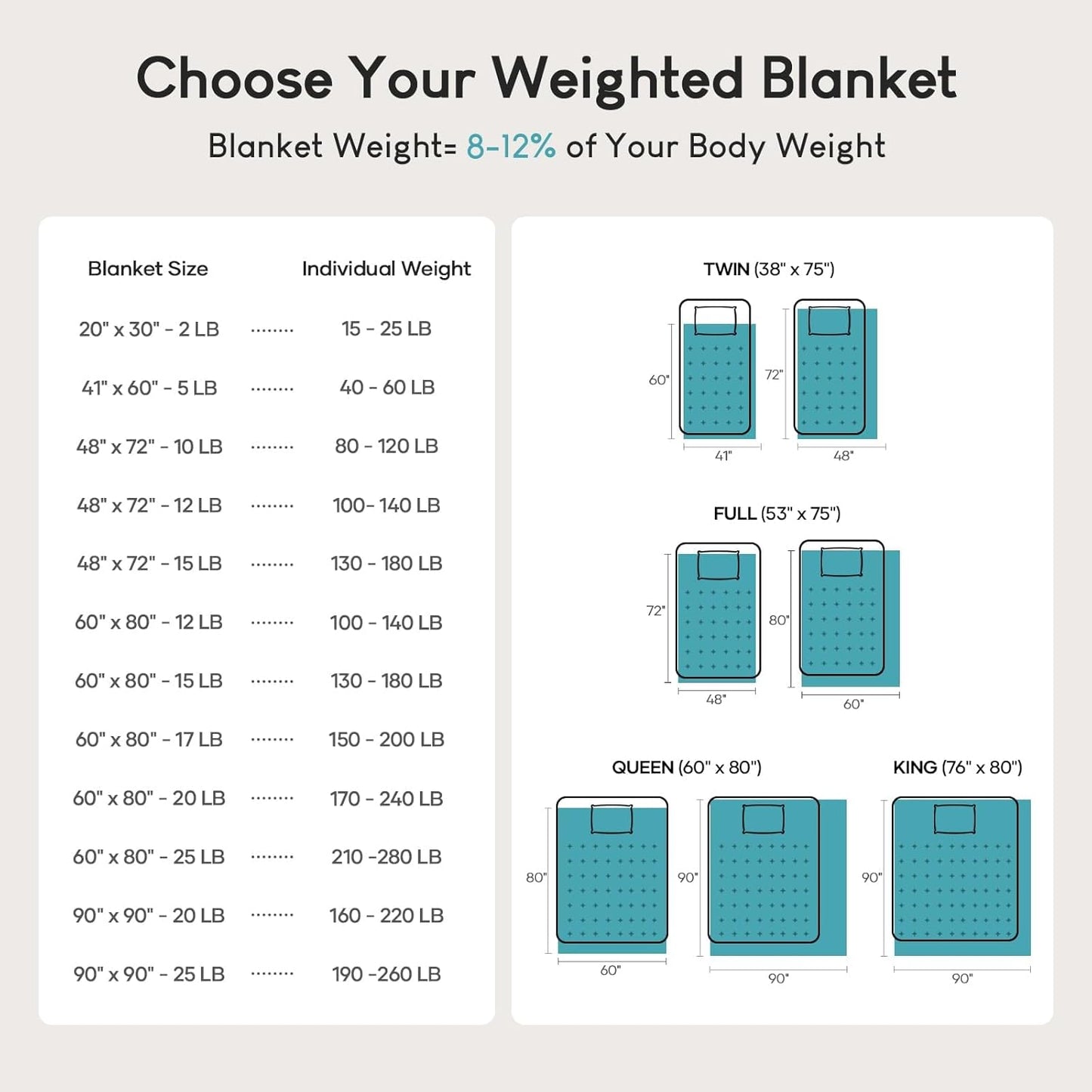 Sivio Weighted Blanket for Adults -15 lbs, 48 × 72 in Slate Blue