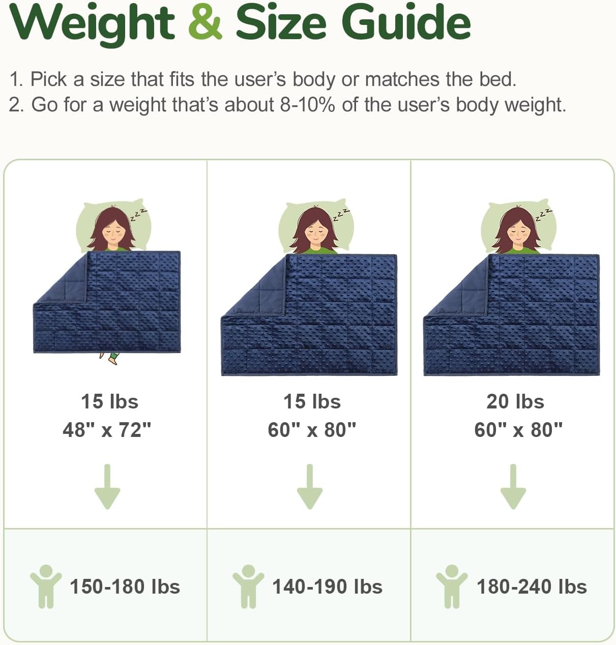 Sivio Adults Minky Heavy Blanket -15 lbs, 60 × 80 in Navy Blue