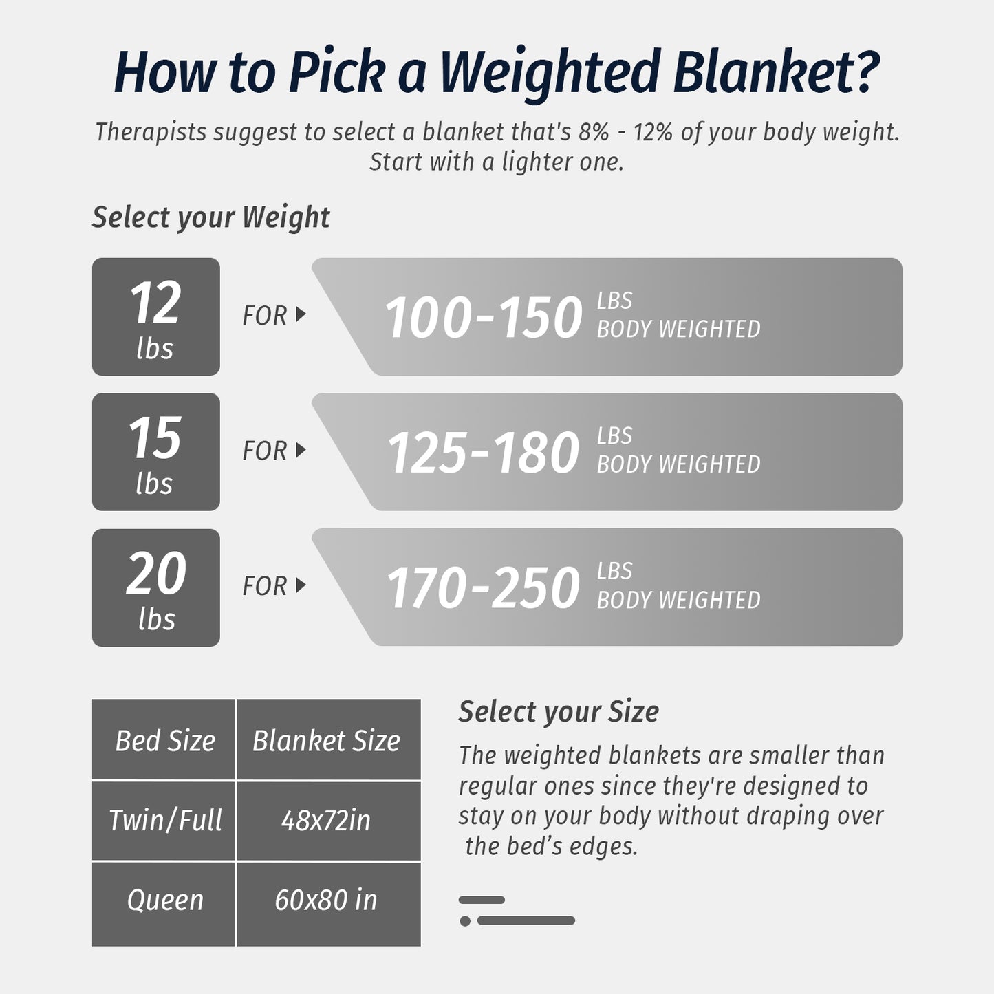 Sivio Weighted Blanket for Adults -15 lbs, 60 × 80 in Green