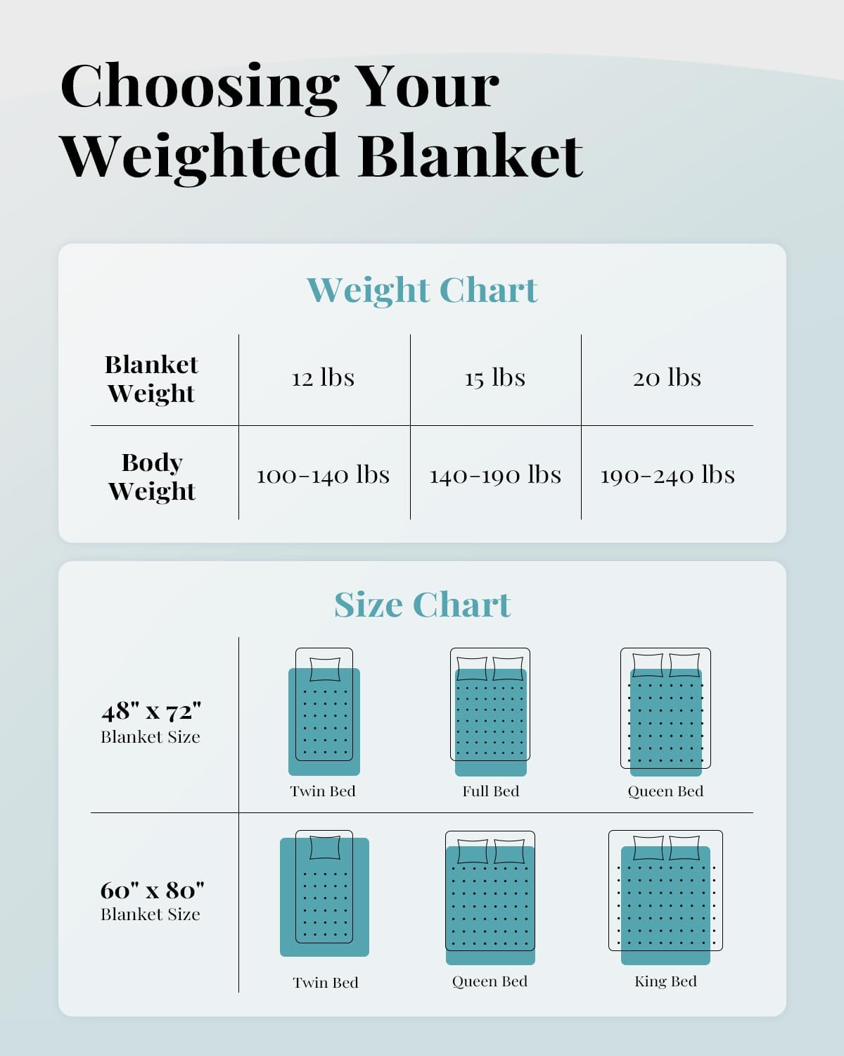 Sivio Weighted Blanket Long Plush Faux Fur & Fluffy Sherpa for Adults, 20lbs 60"x80" White