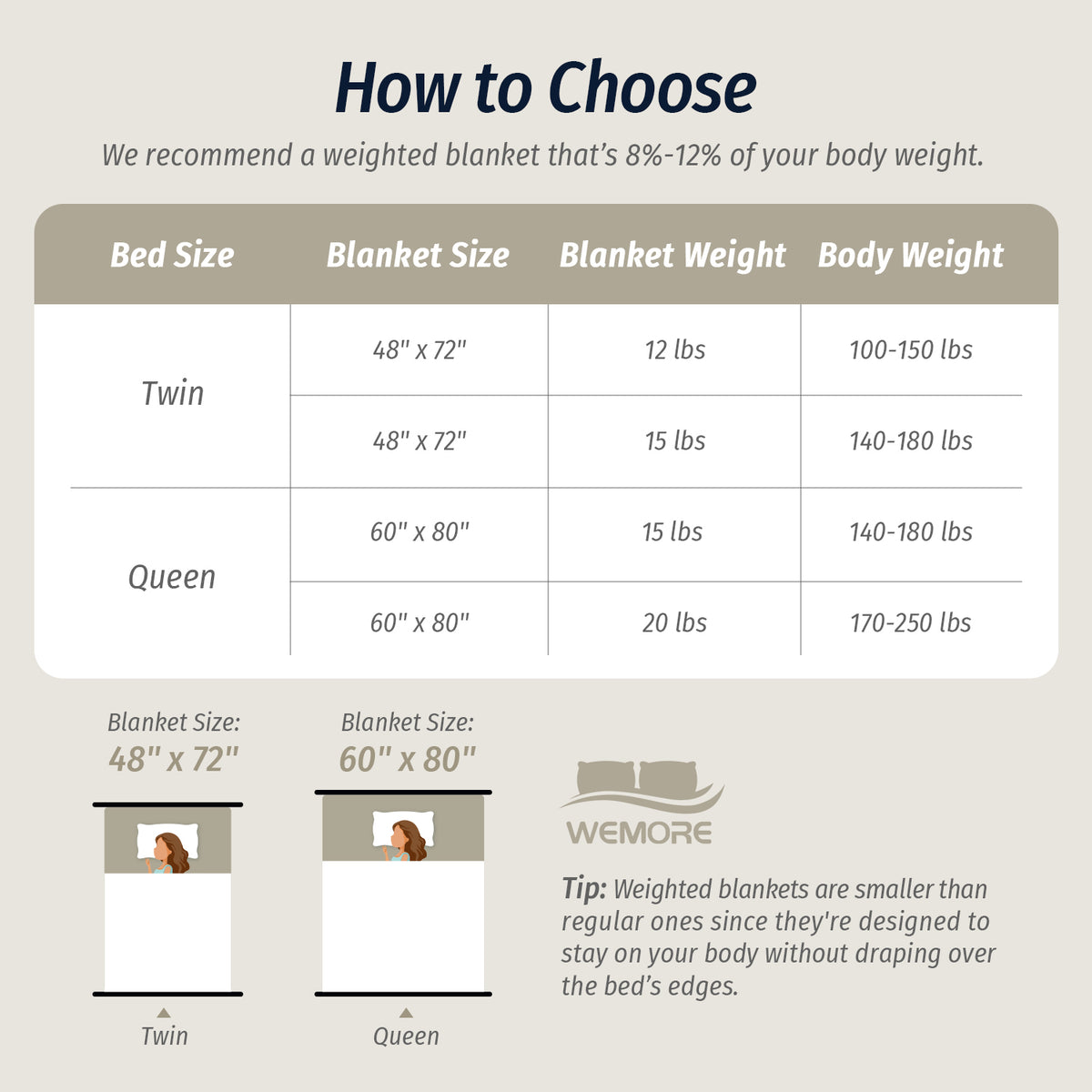 Sivio Jacquard Weighted Blanket for Adults 60" × 80" 15 lbs White