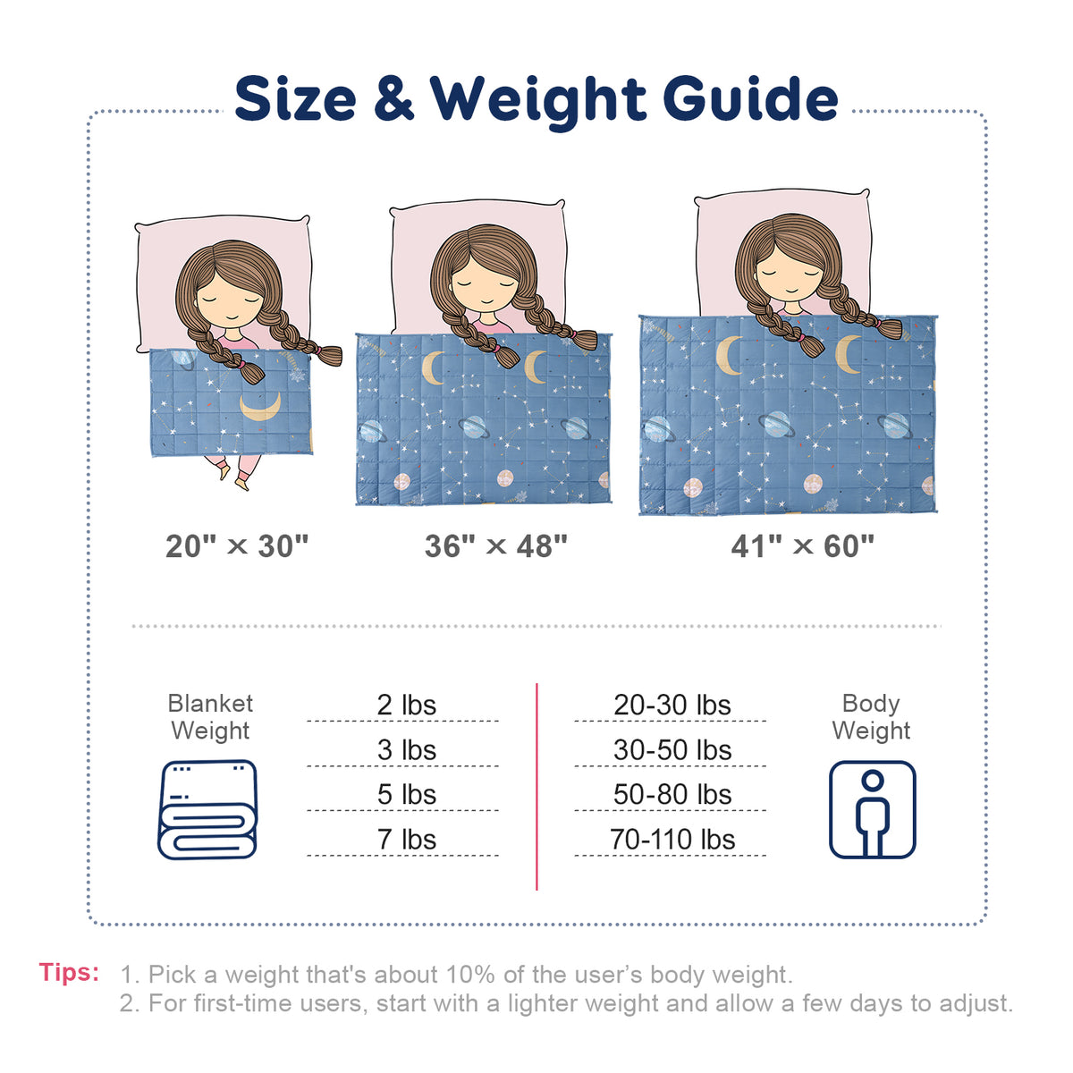 Sivio Kids Weighted Blanket - 3 lb, 36 x 48 in, Blue Star Moon