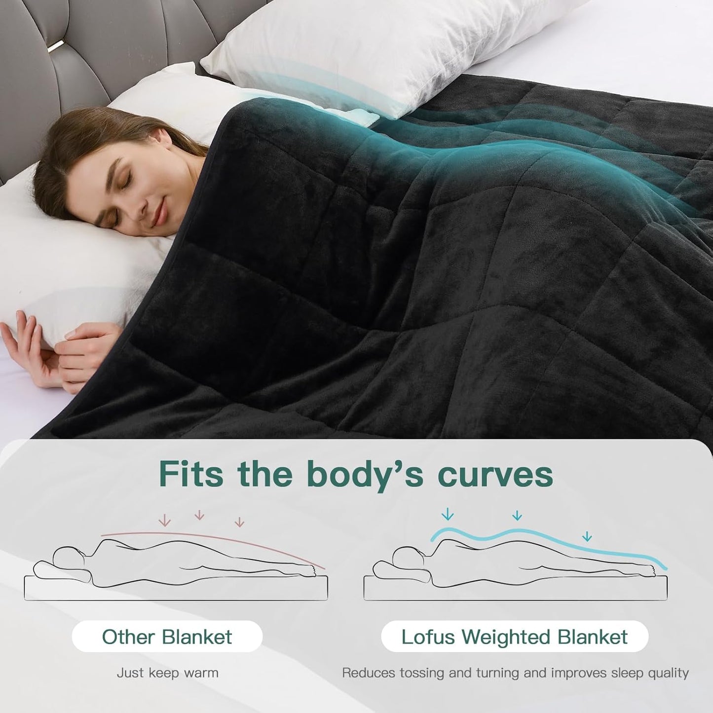 Sivio Weighted Blanket for Adults -15 lbs, 48 × 72 in Black